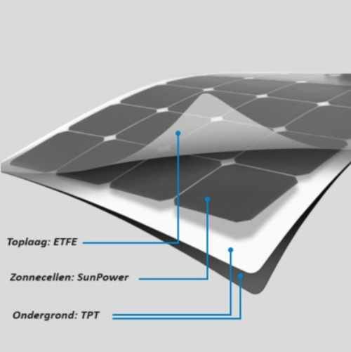 E128-Zonnepaneel-flexibel-110W-SunPower-monokristallijn-ETFE-Carbest-33-gobanna